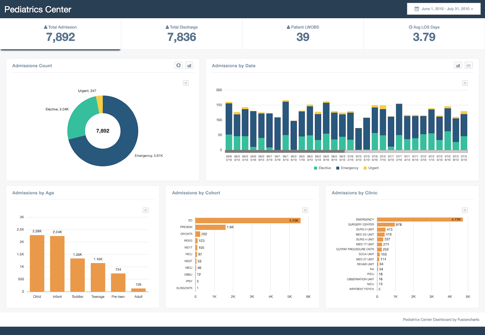Advanced data analytics visualization showing interactive charts, graphs, and business intelligence reports on multiple screens